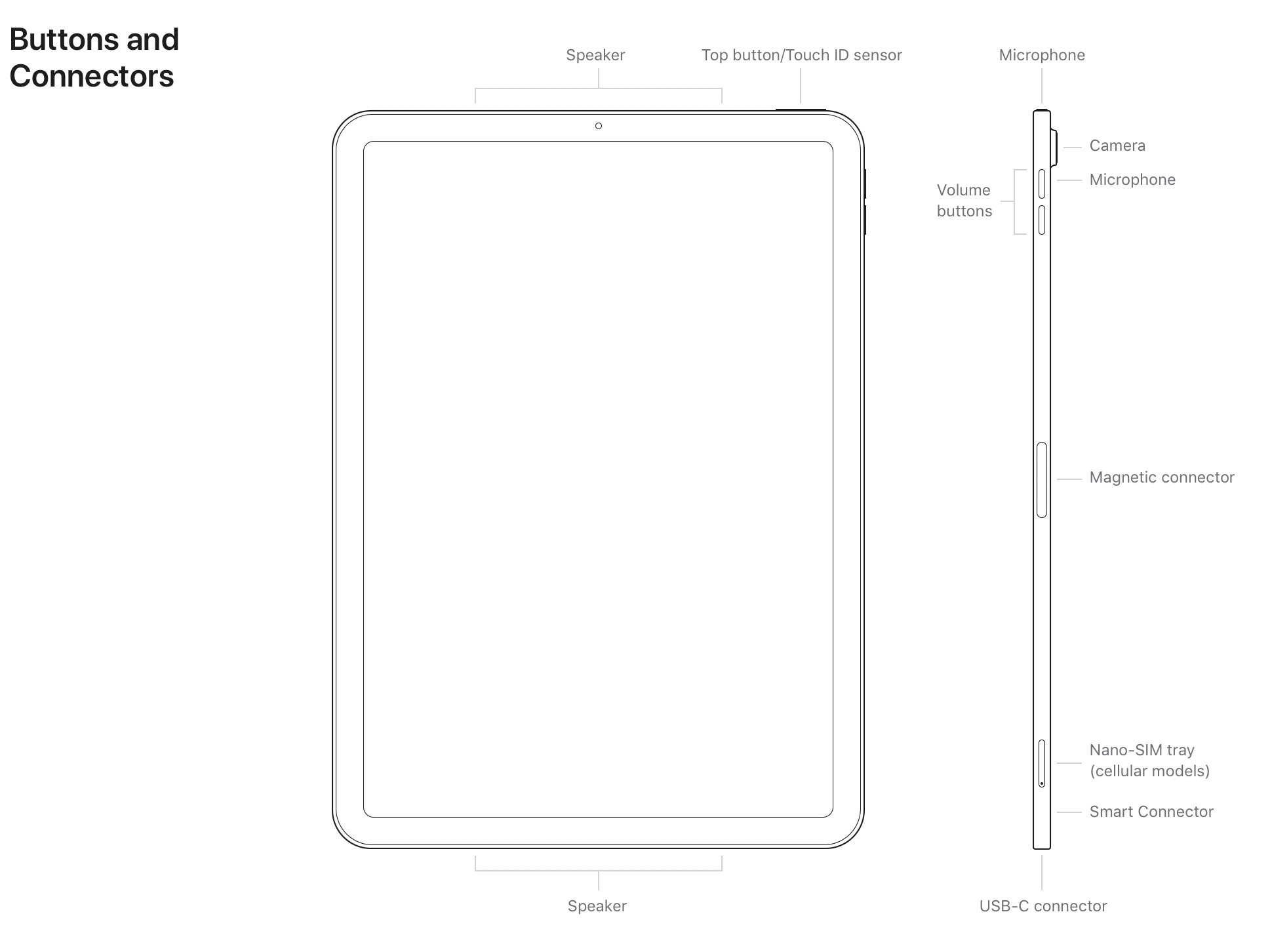 Айпад 10. 9. A2198 ipad. Диагональ айпада 10,2. Ipad air 2022 размеры.