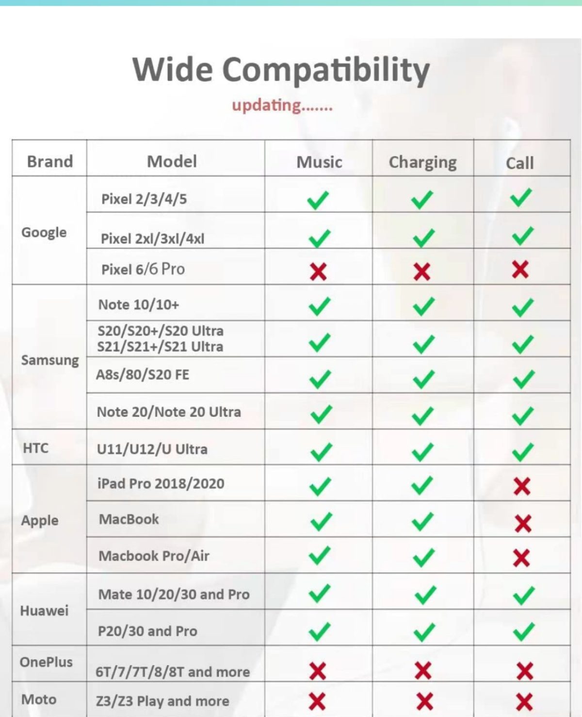 USB-C to 3.5mm Headphone Adapter & Charging Cable