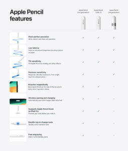 Apple Pencil 
